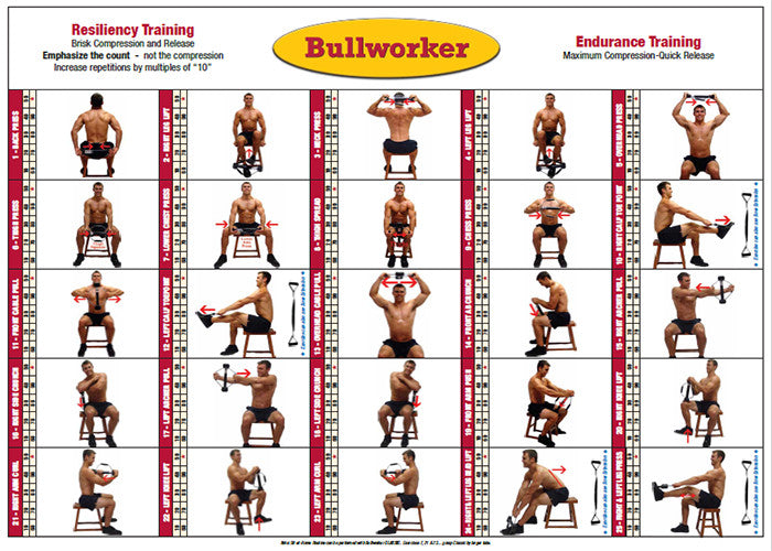 Chart: Sit-at-Home-Fitness®
