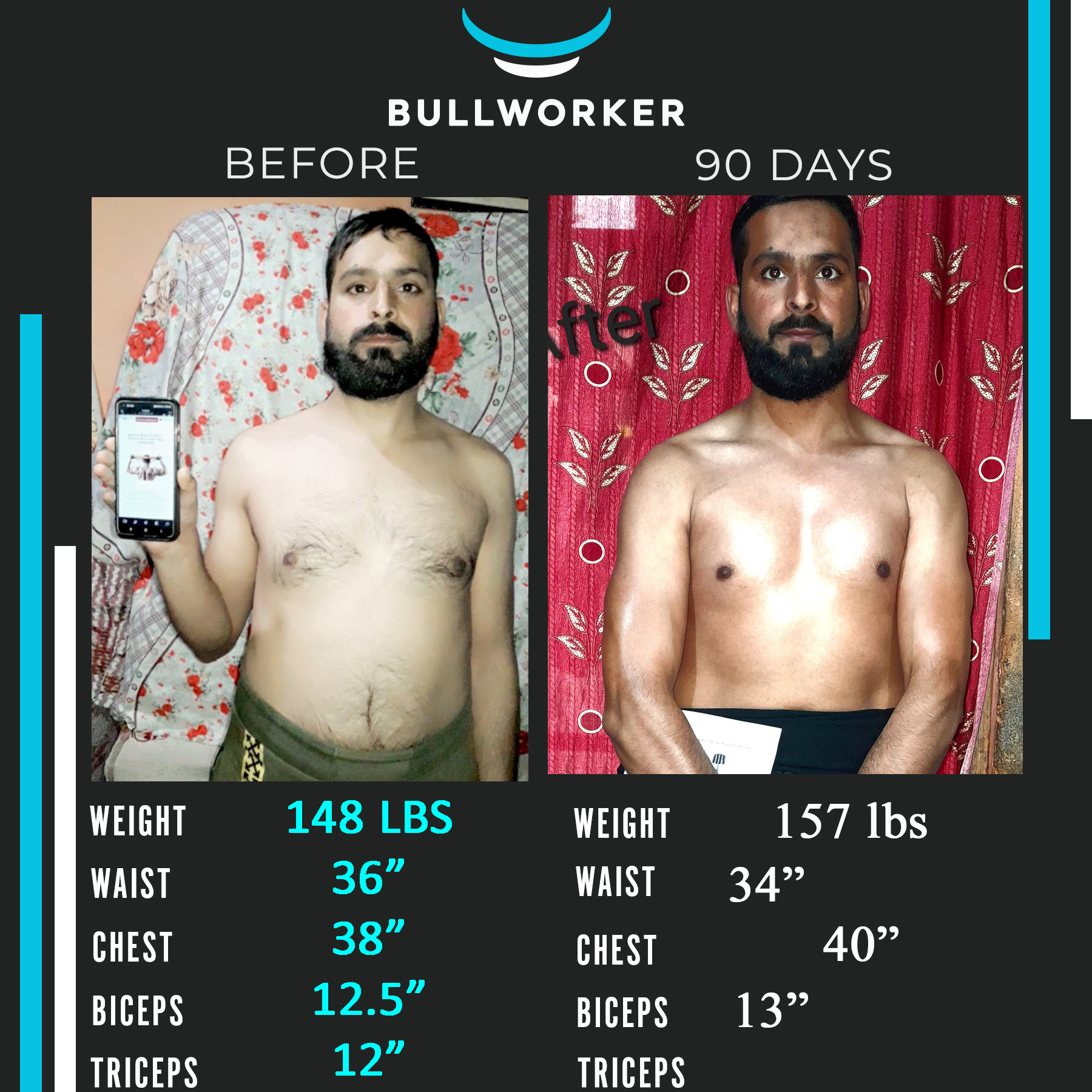 Abu Ibrahim Raza CARD